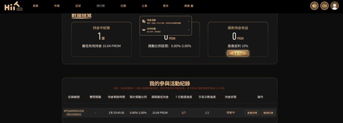 A screenshot of a dashboard in Chinese, displaying data overview sections including pending records, estimated income, and accumulated revenue (showing '10.64 PROM' and '0 USD'), along with a participation record section.