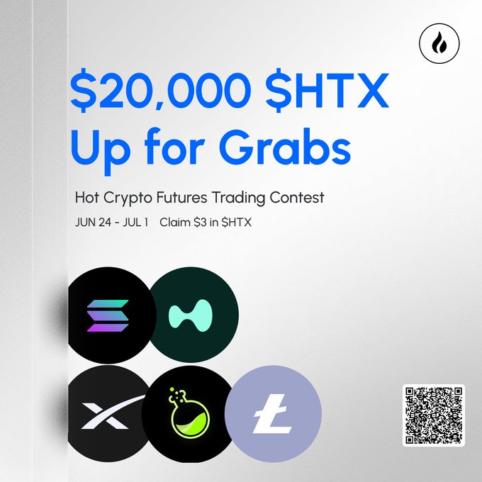 A promotional graphic for an HTX crypto futures trading contest featuring bold blue text announcing "$20,000 $HTX Up for Grabs" running from June 24 to July 1, with an offer to "Claim $3 in $HTX," alongside icons of supported cryptocurrencies including Solana, XRP, and Litecoin, and a QR code for participation—visually reinforcing the post's call to join the contest and claim the new user bonus.