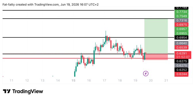 !!! This is an advertisement for TradingView that displays a chart of stock market data, showing the price trends over time (blue line) across multiple indicators. The chart also shows a red flag or "stop" sign at 0.77, which could indicate a potential stop loss order in trade.