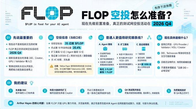 An informational graphic in Chinese about FLOP ($FLOP) airdrop preparation for 2026 Q4, detailing requirements for AI Agents with text including 'FLOP is food for your AI agent' and 'MORE COMPUTE FOR A BRIGHTER AGENT FUTURE'.
