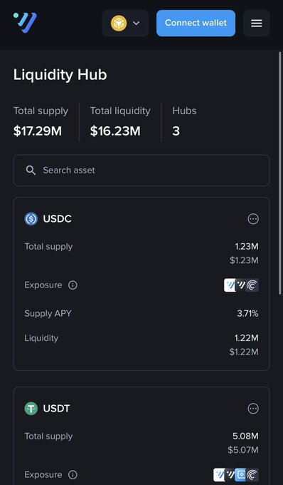 A screenshot of a 'Liquidity Hub' interface displaying a total supply of $17.29M and total liquidity of $16.23M across 3 hubs, with a USDC asset showing a 3.71% supply APY.