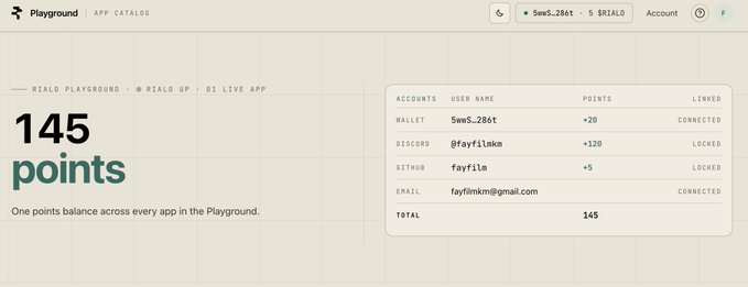 A Rialo Playground dashboard showing 145 points with connected accounts including Wallet (5wwS...286t) with +20 points, Discord (@fayfilam) with +120 points, Github (fayfilm) with +5 points, and email (fayfilmm@gmail.com).