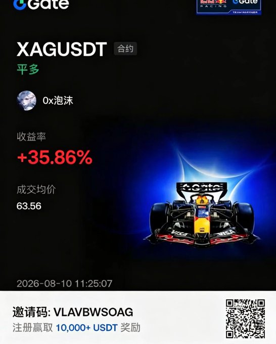 The image is a Gate.io promotional graphic showing a user's XAGUSDT (silver futures) position with a +35.86% return rate at an average price of 63.56, timestamped 2026-08-10, featuring a Red Bull Racing F1 car and an invitation code (VLABWSOAG) for a 10,000+ USDT sign-up bonus. The caption complements the post's emphasis on silver's volatility from industrial demand, visually reinforcing the trader's success trading silver contracts on Gate.io.