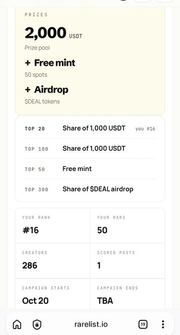 A Rarelist campaign leaderboard shows a 2,000 USDT prize pool, “+ Free mint” with 50 spots, and “+ Airdrop” with $DEAL tokens; the visible rank is #16 of 50, with 286 creators and 1 scored post.