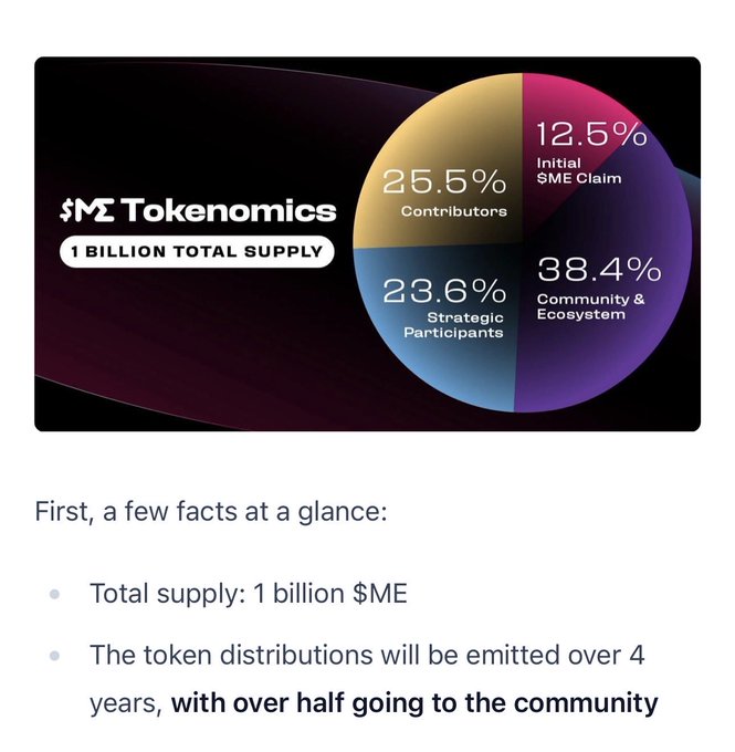 An infographic titled "$ME Tokenomics" showing 1 BILLION TOTAL SUPPLY, with a pie chart breaking down distribution: 25.5% Contributors, 12.5% Initial SME Claim, 23.6% Strategic Participants, and 38.4% Community & Ecosystem.