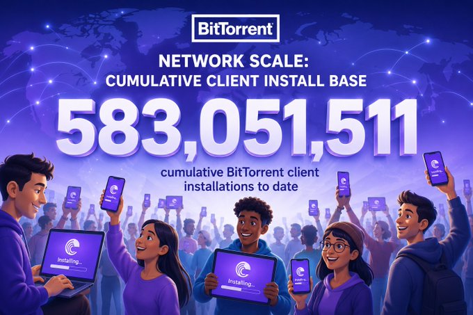 BitTorrent promotional graphic displaying 'NETWORK SCALE: CUMULATIVE CLIENT INSTALL BASE' with the number 583,051,511 cumulative BitTorrent client installations to date, illustrated with people holding devices.