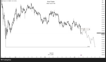 The image contains a graph with various symbols for different cryptocurrencies such as Bitcoin (BTC), Etherum (ETH), and Litecoin (LTC). The graph displays the value of these coins over time, and there is a downward trend indicating potential price fluctuations in the cryptocurrency market. Additionally, an overlay that says "My plans for this week" suggests that someone might be considering investing or making financial decisions based on this information. However, it's important to note that investing in cryptocurrency markets can be unpredictable due to their speculative nature.
