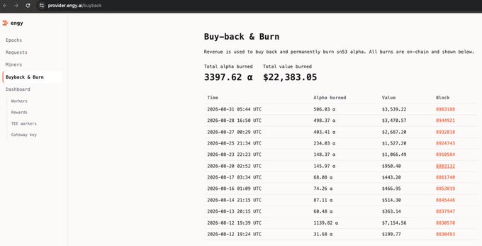A 'Buy-back & Burn' page for 'engy' showing Total alpha burned at 3397.62 α and Total value burned at $22,383.05, with a transaction history list.