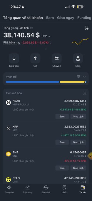 A screenshot of a Vietnamese cryptocurrency portfolio app showing a total account value of $38,140.54 with holdings in NEAR, XRP, BNB, and CELO.