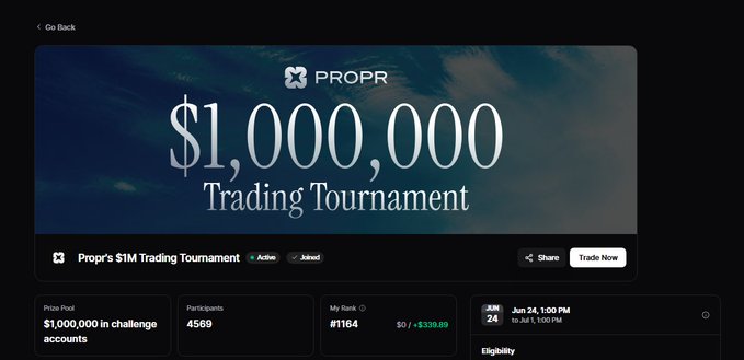 A promotional page for Propr's $1,000,000 Trading Tournament featuring a $1,000,000 prize pool, 4,569 participants, and ending June 24 at 1:00 PM.