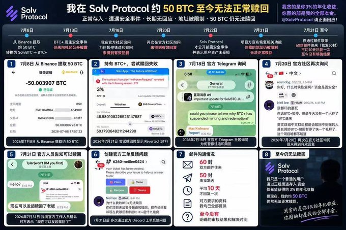 The image is an infographic from Solv Protocol titled "我在 Solv Protocol 约 50 BTC 至今无法正常赎回" (I deposited ~50 BTC on Solv Protocol and still cannot withdraw normally), documenting a timeline of events from July 8 to July 31, 2024, including a Binance withdrawal of ~50 BTC, security incidents, attempts to contact support via Telegram, and the ongoing inability to redeem the 6260-neilee0424 wallet's assets. This visual supports the post about a user (@neillee99) who converted ~50 BTC into BTC+ for a 3% annual yield but became unable to withdraw after a security incident, despite the project claiming user funds remained safe and resuming redemptions by late July.