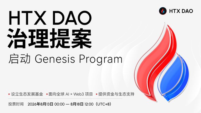 A promotional graphic for the HTX DAO Genesis Program governance proposal, featuring the HTX DAO logo and a stylized red and blue flame icon. The image announces the launch of the Genesis Program to establish an ecosystem development fund supporting global AI and Web3 projects, with voting scheduled from August 13 to August 18, 2026 (UTC+8).