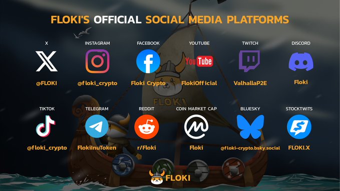 A promotional graphic titled "FLOKI'S OFFICIAL SOCIAL MEDIA PLATFORMS" displaying icons and usernames for Floki across 12 platforms (X, Instagram, Facebook, YouTube, Twitch, Discord, TikTok, Telegram, Reddit, Coin Market Cap, Bluesky, and Stocktwits), with the brand's viking-ship mascot behind it. It complements the post by visually highlighting the community's multi-platform presence and providing quick links to join the Floki movement.