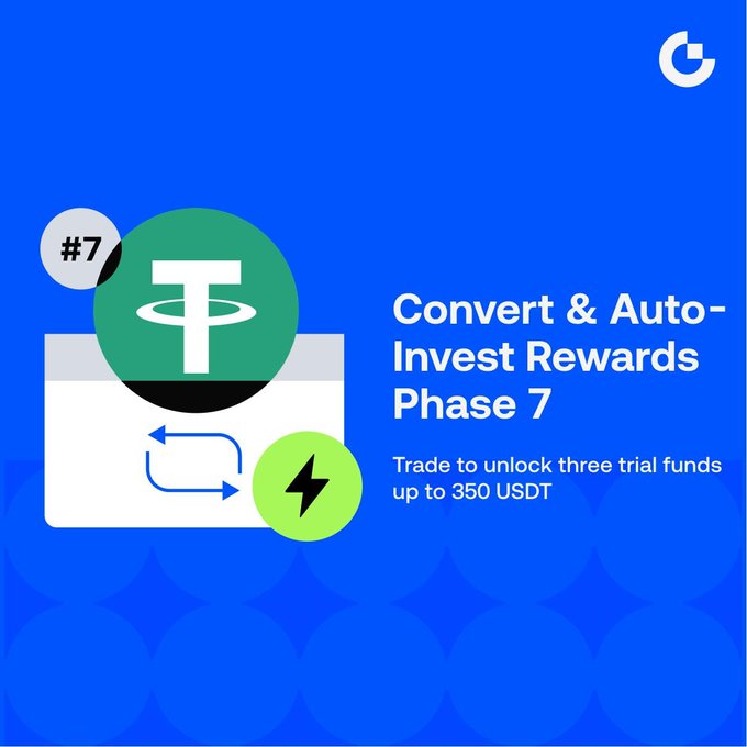 A blue promotional graphic labeled "Convert & Auto-Invest Rewards Phase 7" invites users to trade and unlock three trial funds up to 350 USDT, with a #7 badge and Tether (USDT) icon, supporting the post's message about converting assets, Auto-Investing, and earning tiered rewards like 50 USDT for 100 USDT in Convert volume.