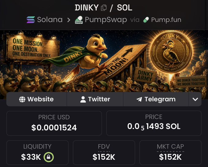 The image is a crypto token page for $DINKY on Solana via PumpSwap/Pump.fun, showing a price of $0.0001524 (0.00001493 SOL), with $33K liquidity and a $152K market cap. The accompanying banner features a cartoon duck in a green "DINKY" cape with slogans like "ONE MISSION. ONE MOON. ONE DESTINATION ONLY." and "WE QUACK TOGETHER, WE MOON TOGETHER," visually tying into the post's claim that DINKY is a famous TikTok duck meme coin championed by a dedicated community team.
