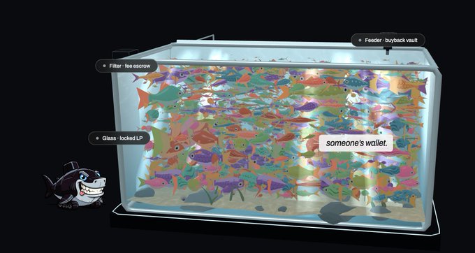 An illustrated scene featuring a fish tank filled with colorful cartoon fish, with labels pointing out 'Feeder - buyback vault', 'Filter - fee escrow', 'Glass - locked LP', and a shark character commenting 'someone's wallet.'