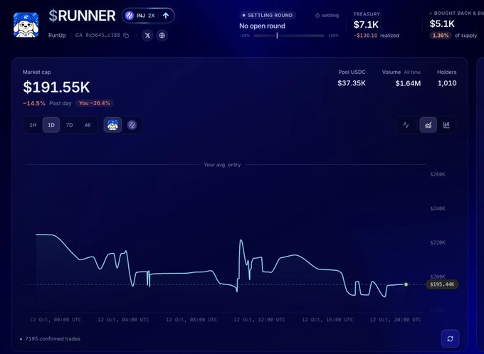 A dashboard for a token called '$RUNNER', showing a market cap of $191.55K (-14.5% past day), with 1,010 holders and a treasury of $7.1K.