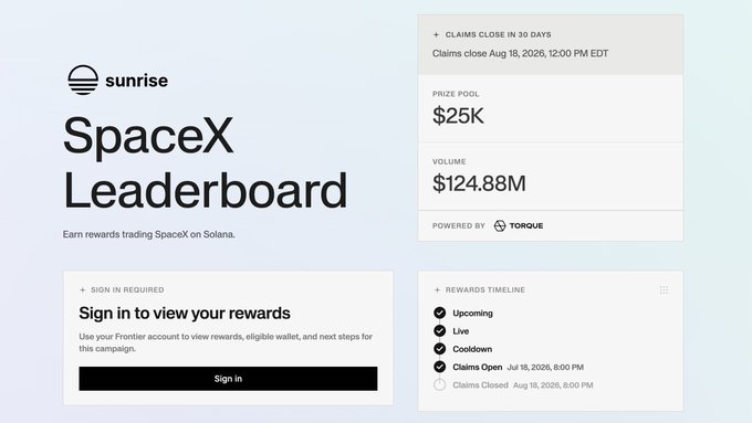 A Sunrise SpaceX Leaderboard page showing a $25K prize pool, $124.88M volume, powered by Torque, with a sign-in prompt to view rewards.