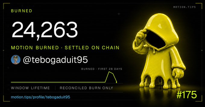 A digital dashboard titled 'BURNED' displaying 24,263 'MOTION BURNED · SETTLED ON CHAIN' by user '@tebogaduit95,' featuring a melting yellow hooded figure.