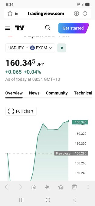 The image shows a smartphone screen with various app icons and information displayed, including a graph indicating changes in cryptocurrency prices over time. The title of the image reads "This is going well for us XRP #RCT", suggesting that there might be an increase or growth in the value of a specific cryptocurrency like XRP (Ripple). The text at the bottom of the image reads "Focus on what is in the image and how it relates to the post". This implies that people interested in investing or monitoring cryptocurrency prices should pay attention to the relevant information presented on this screen.