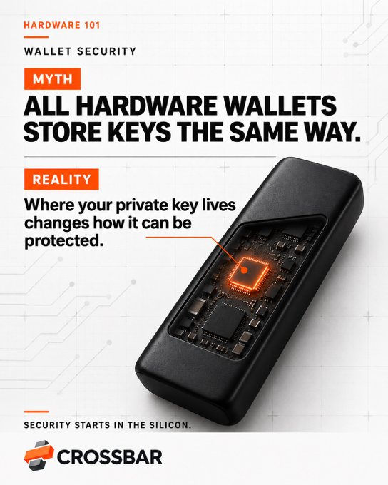 An infographic titled 'HARDWARE 101: WALLET SECURITY' by Crossbar debunking the myth that all hardware wallets store keys the same way, showing a device with an exposed circuit chip.