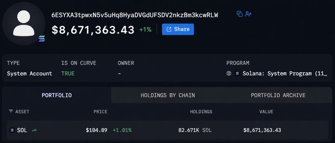 Solana blockchain explorer showing a system account with wallet address ending in "cwRLW" holding $8,671,363.43 worth of SOL at $104.89.