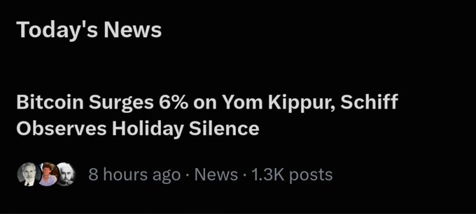 A news headline reads "Bitcoin Surges 6% on Yom Kippur, Schiff Observes Holiday Silence," referencing crypto skeptic Peter Schiff's notable silence during his holiday while Bitcoin's price rose—a humorous coincidence for users celebrating the irony. The post's reaction ("lmfao I am never deleting this app") suggests the poster finds the timing delightfully ironic and wants to preserve the moment.