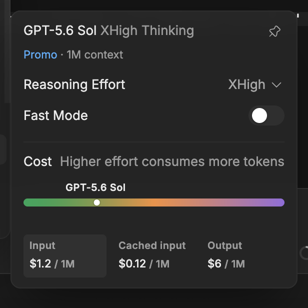 A pricing menu for "GPT-5.6 Sol" in "XHigh Thinking" mode showing a discounted rate of $1.2/1M input, $0.12/1M cached input, and $6/1M output tokens, with a slider indicating the token cost increases with reasoning effort.
