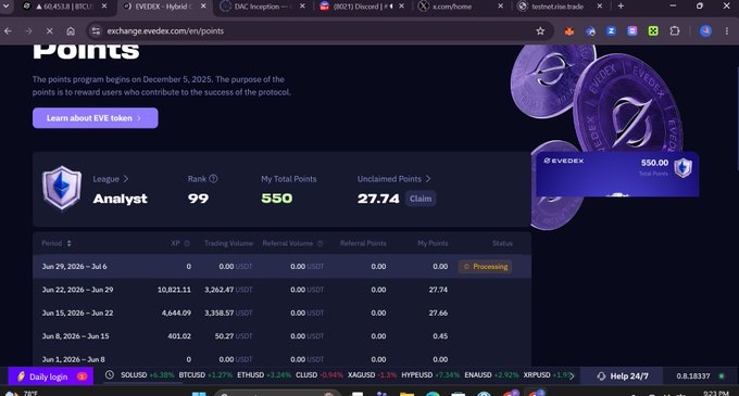 A screenshot of the EVEDEX exchange points program page showing 'Analyst' league rank 99 with 550 total points and 27.74 unclaimed points, with various crypto tickers displayed at the bottom.