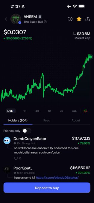 A screenshot of a crypto tracking app showing the token "ANSEM" (The Black Bull) trading at $0.03007 with a 27.56% gain, a $30.6M market cap, and a green upward price chart, alongside a holders feed showing top holders like DumbCrayonEater and PoorGoat_ with profits of 79.63% and 304.39%.

The image relates to the post by showing the ANSEM token's strong upward price action and market cap growth, which supports the poster's excitement about buying in early around 9M and the rarity of Solana tokens reaching the 30M market cap level mentioned.