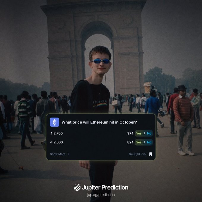 A promotional image for Jupiter Prediction showing a young man with blue sunglasses in front of India Gate, overlaid with a poll asking 'What price will Ethereum hit in October?' showing 97c Yes on 2,700 and 82c Yes on 2,600, with the URL jup.ag/prediction.