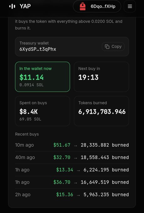 A mobile app screenshot of 'YAP' showing a treasury wallet (6XydSP...t3qPhx) with $11.14 currently held, $8.4K spent on buys, and over 6.9 billion tokens burned across recent transactions.