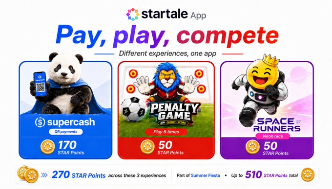 A promotional graphic for the "startale App" featuring the tagline "Pay, play, compete — Different experiences, one app." It showcases three offers: Supercash QR Payments (170 STAR Points), Penalty Game by 5 times (50 STAR Points), and Space Runners by Neon Race (50 STAR Points), totaling 270 STAR Points and up to 510 as part of Summer Fiesta.