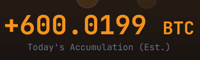 The image features a banner with the text "Today's Accumulation (EST)". This suggests that there might be an ongoing promotion or campaign related to Bitcoin, possibly involving daily accumulations of cryptocurrency. The phrase "SATA surpasses 600 BTC today alone" implies that the value of Sata has surpassed the value of Bitcoin in terms of daily accumulations. The post also mentions a demand for daily dividends and emphasizes the insatiable nature of this demand.
