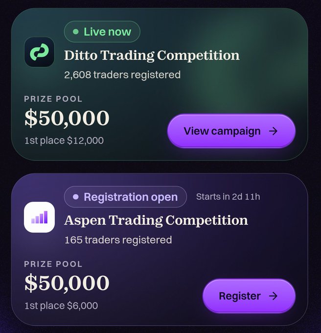 A promotional interface displaying two crypto trading competitions: 'Ditto Trading Competition' currently live with a $50,000 prize pool ($12,000 for 1st place) and 2,608 traders registered, and 'Aspen Trading Competition' with registration open starting in 2d 11h, also featuring a $50,000 prize pool ($6,000 for 1st place) and 165 traders registered.