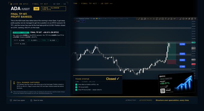 A trading dashboard displaying a Cardano (ADA/USDT) trade that was "FINAL TP HIT" with "+59.31%" profit, showing an order block indicator chart.