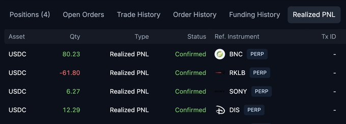 A trading interface displaying Realized PNL for USDC across multiple assets including BNC, RKLB, SONY, and DIS PERP positions.