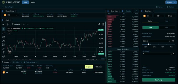A screenshot of the Superluminal trading platform showing a BTC/USDT perpetual chart with an open long position of 1 BTC at an entry price of $64,600.00.