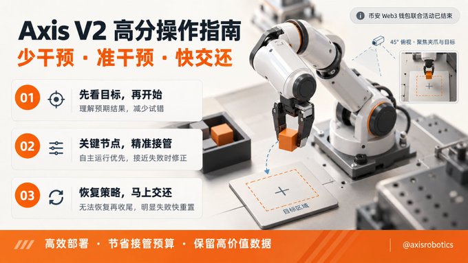 A promotional banner for 'Axis V2' by @axisrobotics displaying a high-precision robotic arm with Chinese text outlining operation guidelines for 'minimal intervention, precise intervention, quick return'.