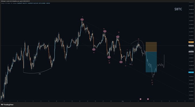 A TradingView candlestick chart of $BTC shows price action contained within a descending corrective channel, with the most recent move completing a diagonal pattern that triggered a stop-out (marked by the colored trade box on the right) before an attempt to retest channel highs.