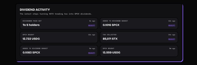 A dark-themed dashboard displays 'DIVIDEND ACTIVITY' with recent transactions including '12.722 USDG' and '85.071 STX' tax collected, related to SPCX dividends.