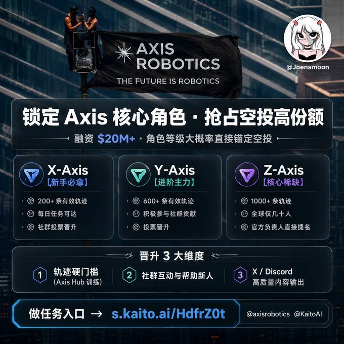 A Chinese promotional poster for Axis Robotics "THE FUTURE IS ROBOTICS" airgrab campaign, detailing X-Axis, Y-Axis, and Z-Axis tiers with the link s.kaito.ai/HdfrZ0t.
