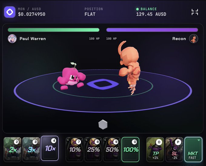 A digital battle interface displays a fight between two characters with 100 HP each on a purple arena, featuring MON/AUSD pricing at $0.0274950, a balance of 129.45 AUSD, and betting options from 2x to 100% including TP and SL buttons.