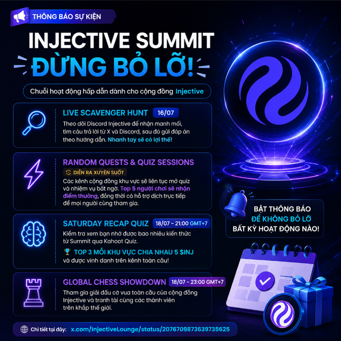 The image is a Vietnamese-language event announcement for the **Injective Summit** featuring a series of community activities: a **Live Scavenger Hunt** (Discord-based) starting **16/07**, ongoing **Random Quests & Quiz Sessions**, a **Saturday Recap Quiz** (18/07, 21:00 GMT+7) with rewards for the top 3 regions, and a **Global Chess Showdown** (18/07, 23:00 GMT+7).

It directly supports the post by visualizing the Injective Summit events teased in the text, highlighting the **16/7** start date and the various engagement opportunities (quizzes, scavenger hunts, chess tournament) the poster referenced for the Injective community.