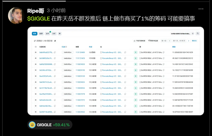 A screenshot from user "Ripe哥" (posted 3 hours ago) showing a blockchain transaction table tracking an address (0x6fdc6bf...41472104a) that has purchased 11.33–11.49 BNB worth of $GIGGLE tokens across multiple transactions on PancakeSwap V2, with a price tag indicating GIGGLE is up +59.41%. The accompanying post links this buying activity to a suspicious address previously involved in allegedly manipulating $MYX, suggesting insider knowledge following Binance founder CZ's "Yue Buqun" Twitter post.
