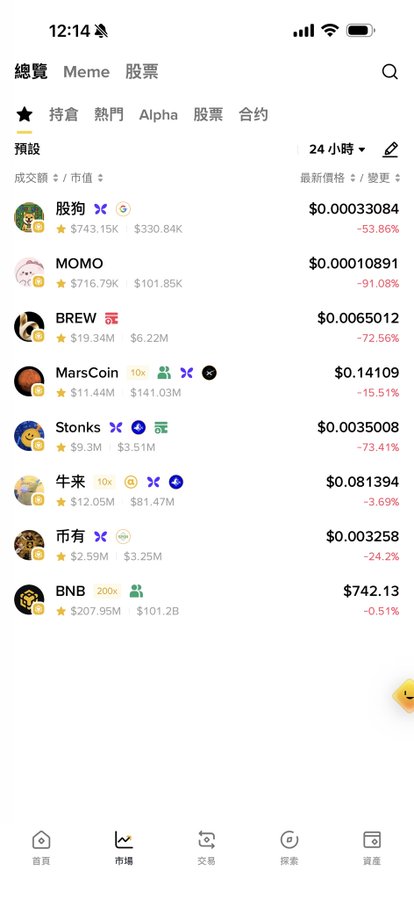 A mobile screenshot of a cryptocurrency trading app showing a market watchlist (預設) with 24-hour price changes, where most assets including 股狗 (-53.86%), MOMO (-91.08%), BREW (-72.56%), and Stonks (-73.41%) are displaying significant losses, reinforcing the user's lament about heavy losses in their portfolio.