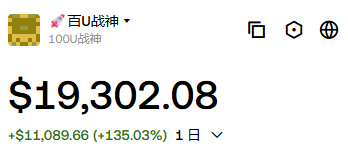 The image shows a portfolio display for "100U战神" showing a balance of $19,302.08, with a daily gain of +$11,089.66 (+135.03%). The massive single-day surge of 135% visually reinforces the post's tone of disbelief and relief at narrowly avoiding a total loss ("Almost thought I was really done for"), suggesting a dramatic recovery that salvaged the account from near ruin.