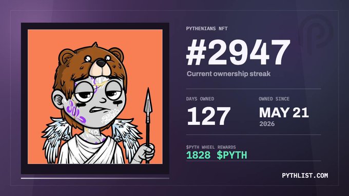 A digital NFT certificate from Pythlist.com displaying a 'PYTHENIANS NFT' character with #2947, owned for 127 days since May 21, 2026, earning 1828 $PYTH wheel rewards.