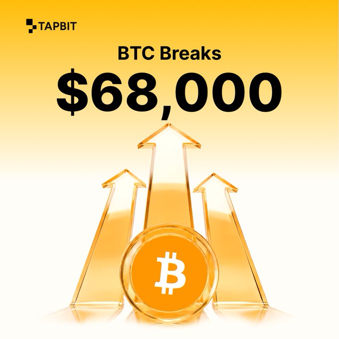 A promotional graphic from TapBit announcing 'BTC Breaks $68,000' with an illustration of golden upward arrows and a Bitcoin coin on an orange gradient background.