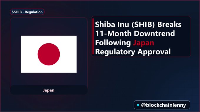 A news graphic showing the Japanese flag with the headline 'Shiba Inu (SHIB) Breaks 11-Month Downtrend Following Japan Regulatory Approval,' tagged '$SHIB • Regulation' and credited to @blockchainlenny.
